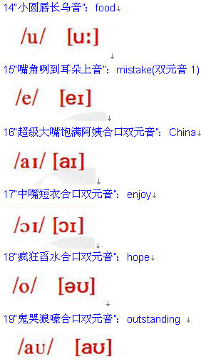 英语、美语音标发音对比详解