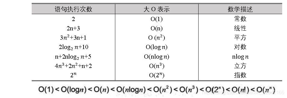![在这里插入图片描述](https://img-blog.csdnimg.cn/20200302134922765.png?x-oss-process=image/watermark,type_ZmFuZ3poZW5naGVpdGk,shadow_10,text_aHR0cHM6Ly9ibG9nLmNzZG4ubmV0L3dlaXhpbl80MjY0NzE2Ng==,size_16,color_FFFFFF,t_70