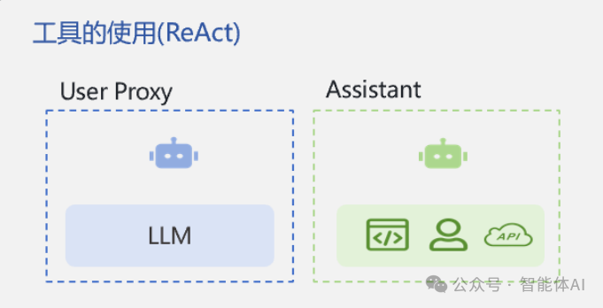 AI赋能运维：AI Agent在运维场景中的应用_运维_02