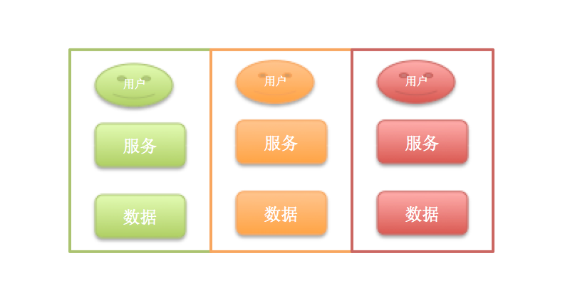 result