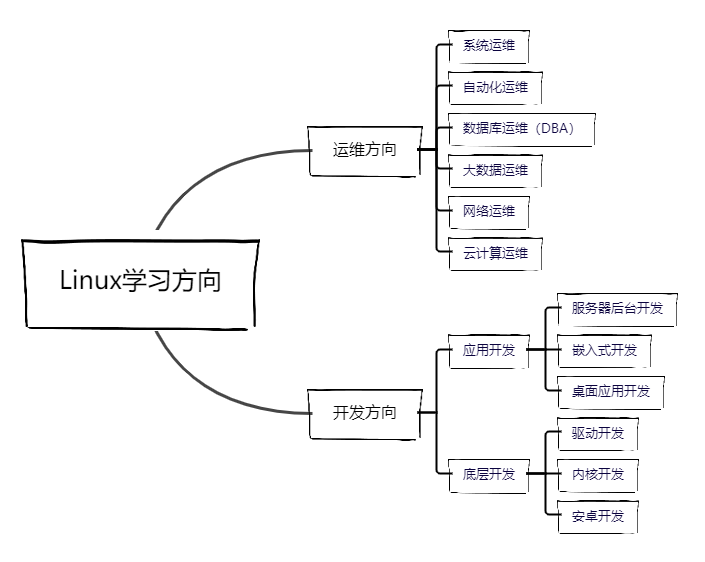 在这里插入图片描述 https://i-blog.csdnimg.cn/blog_migrate/c8ac68e622db9ea03dcabcf818dd3ae6.png#pic_center
