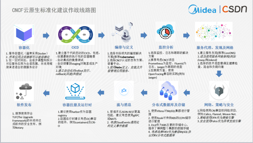 74418dcd5ed897afb27aa1222cbdc65d.png https://i-blog.csdnimg.cn/blog_migrate/c8b115542b44ea600b066425ab0a8880.png