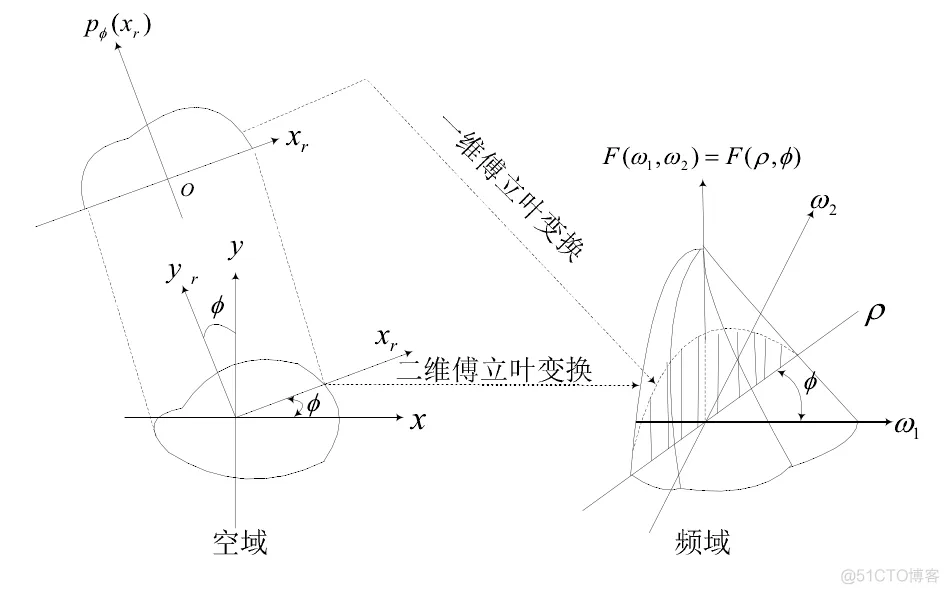 【图像重建】图像重建之ASTRA算法_matlab
