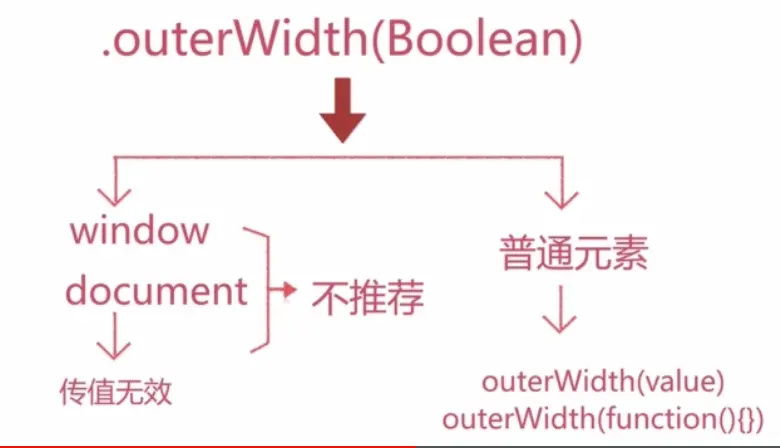 outerWidth