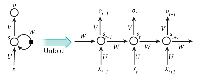 793413-20161028145657500-1950315219.png