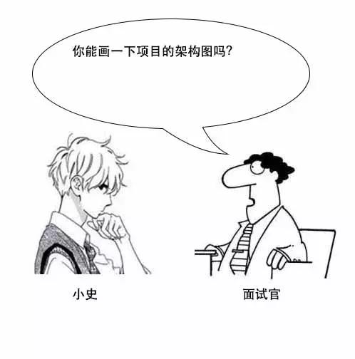 「面试现场」为什么MySQL数据库要用B+树存储索引