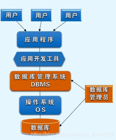 数据库