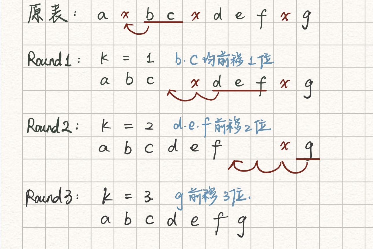 100道必会代码（一）——顺序表_对于顺序表 l,从左向右找到偶数 l.data[i],从右向左找到奇数l.data[j],将两者-CSDN博客