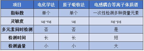 鲁械注准什么意思电感检测_电感耦合等离子体质谱仪（ICPMS）正式获批上市，开创元素精准检测新时代！..._https://www.jmylbn.com_新闻资讯_第4张