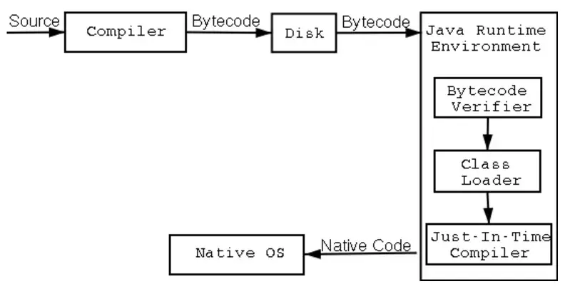 Java每天10道面试题，跟我走，offer有！