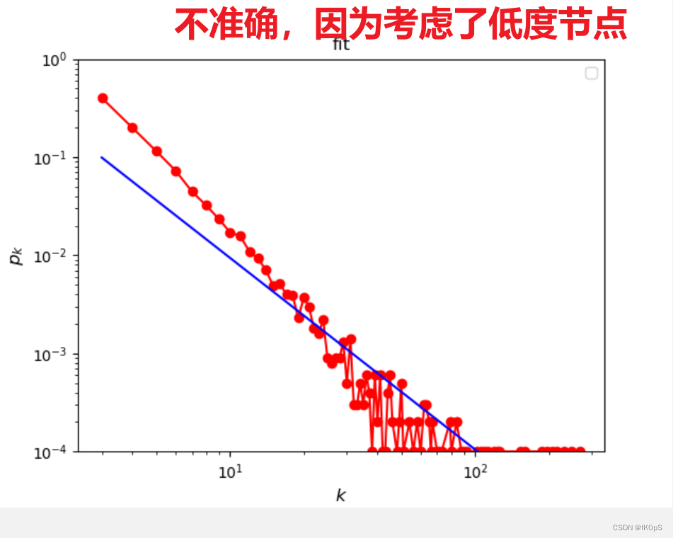 使用Python进行幂律分布拟合与分析-CSDN博客