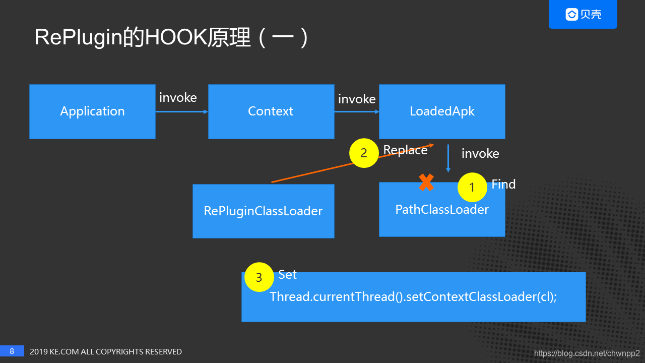 Replugin hook classLoader
