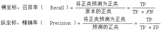 这是论文的参数选择时候的实验