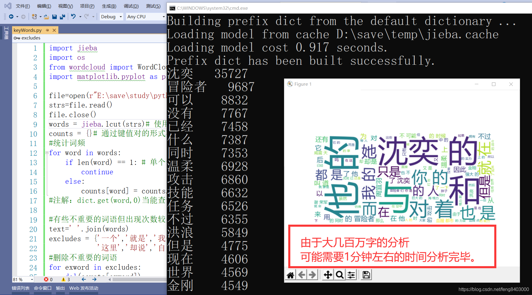 【万能小说分析】【python】【词频分析】【词频统计】【jieba】【matplotlib】【wordcloud】【绘图】_词频小说分析 ...