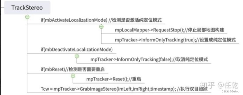TrackStrereo函数