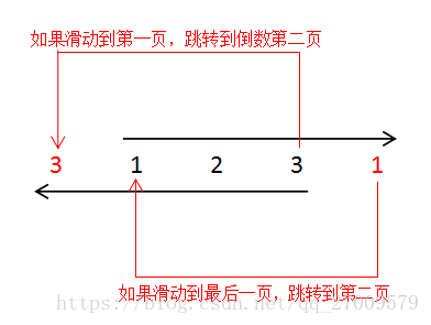方案一
