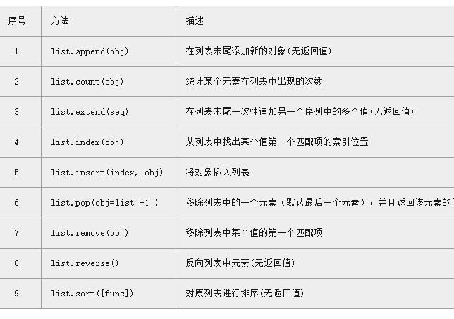 list函数返回的结果,list函数python的作用_list 返回最大值 函数式 编程-CSDN博客