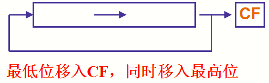 汇编指令(四)移位指令插图33 在这里插入图片描述