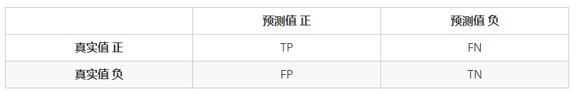 混淆矩阵