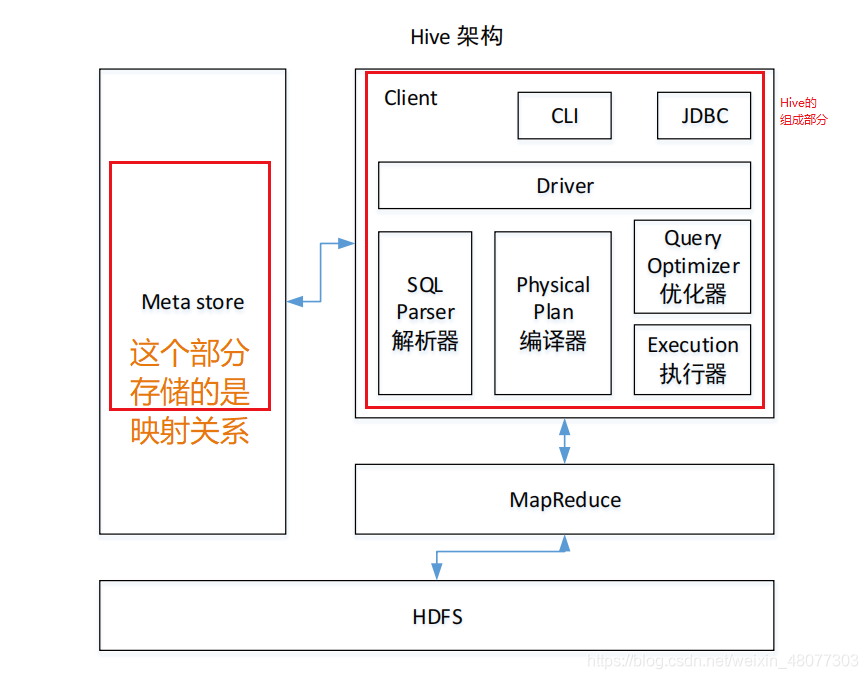 Hadoop Hive AI - C8f2eae5d584ce930c1d840e91423edf 