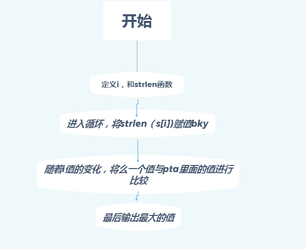 1580529-20190517202645146-1598199637.png