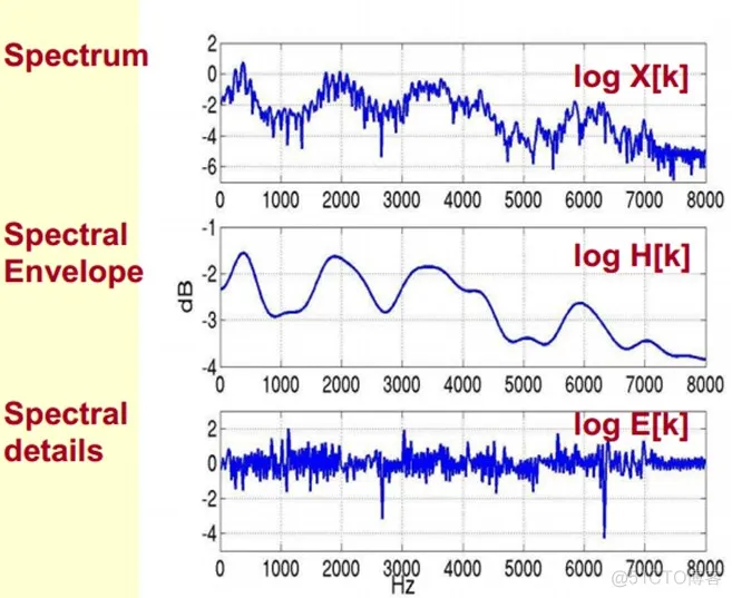 【语音识别】基于MFCC和DWT实现说话人语音识别_matlab_08