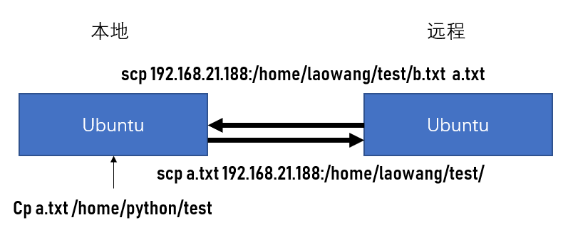 1575244-20190109102609735-896305487.png