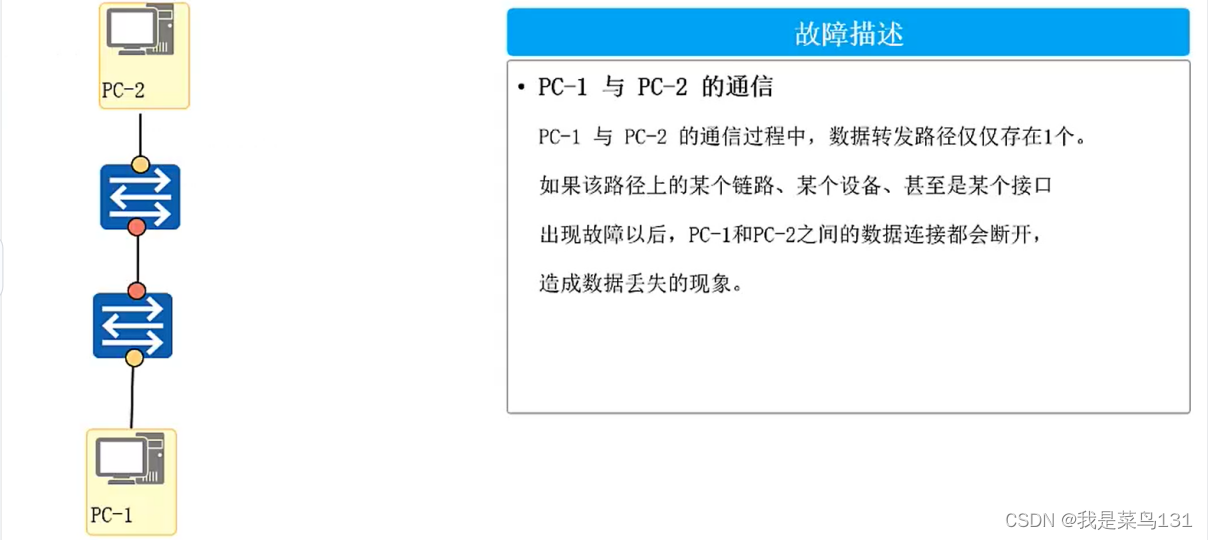 [外链图片转存失败,源站可能有防盗链机制,建议将图片保存下来直接上传(img-9eTnOm9c-1644070921190)(E:/Typort/image-20220205142759113.png)]