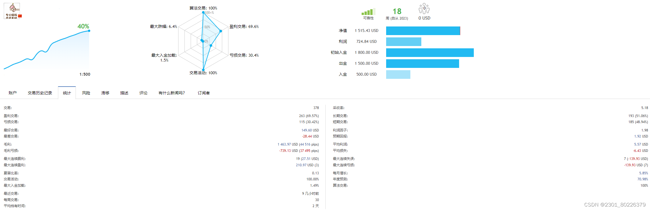 量化EA分享二：无脑对冲马丁，无招胜有招_双向对冲马丁-CSDN博客