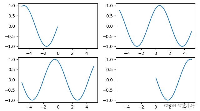 Python多子图共享坐标轴_matplotlib sharex-CSDN博客