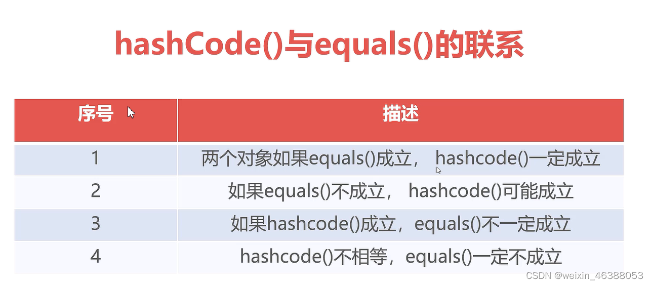 Java集合框架与数据操作详解-CSDN博客