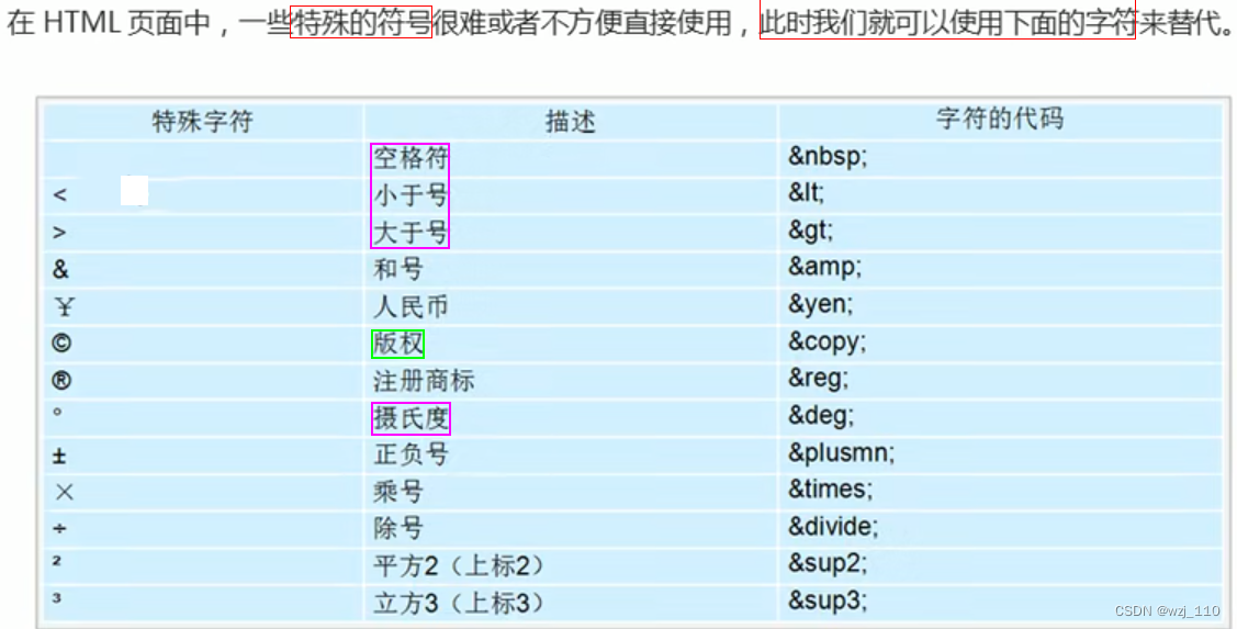 html(三)基础标签 表格和列表_html表格 description-CSDN博客