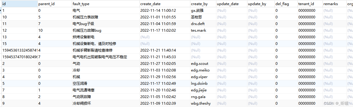 在这里插入图片描述 树结构查询逻辑实现_主键