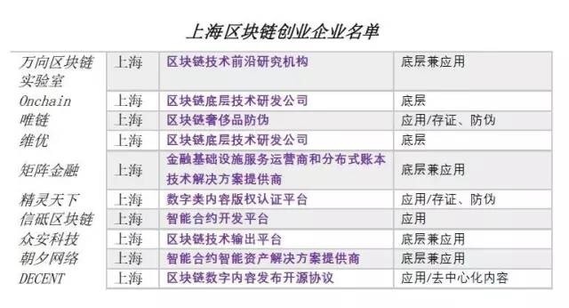 中国区块链发展现状数据总览：各公司专利有多少？都在做什么？