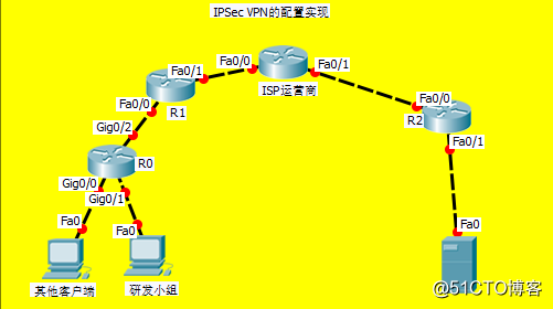 某软件公司分支公司到总公司的秘密通道