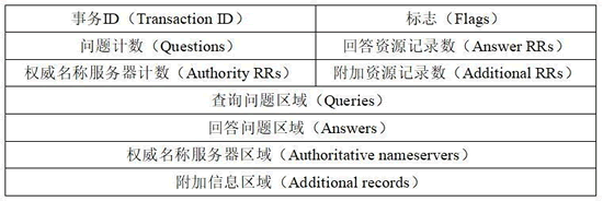 图片来源自http://c.biancheng.net/view/6457.html