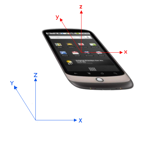 w3c-deviceorientation