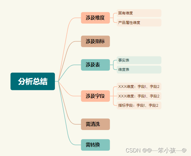 [外链图片转存失败,源站可能有防盗链机制,建议将图片保存下来直接上传(img-p1FFjTkY-1673344646021)(C:\Users\fan\AppData\Roaming\Typora\typora-user-images\image-20230110160752871.png)]