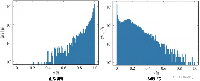 毕业设计-基于深度学习的轻量化航空目标检测系统 YOLO python 卷积神经网络 人工智能