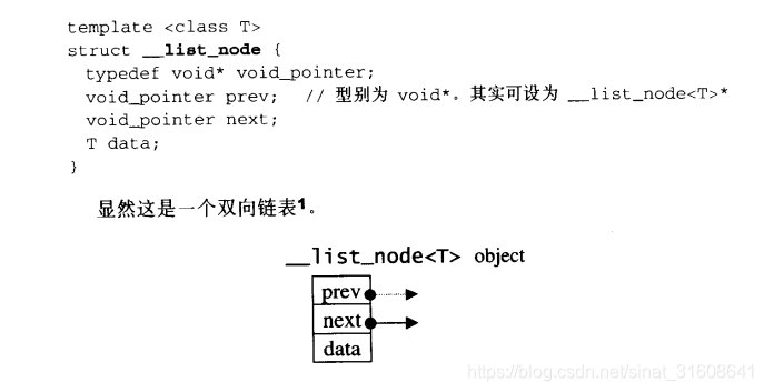 C++ STL list详解-CSDN博客