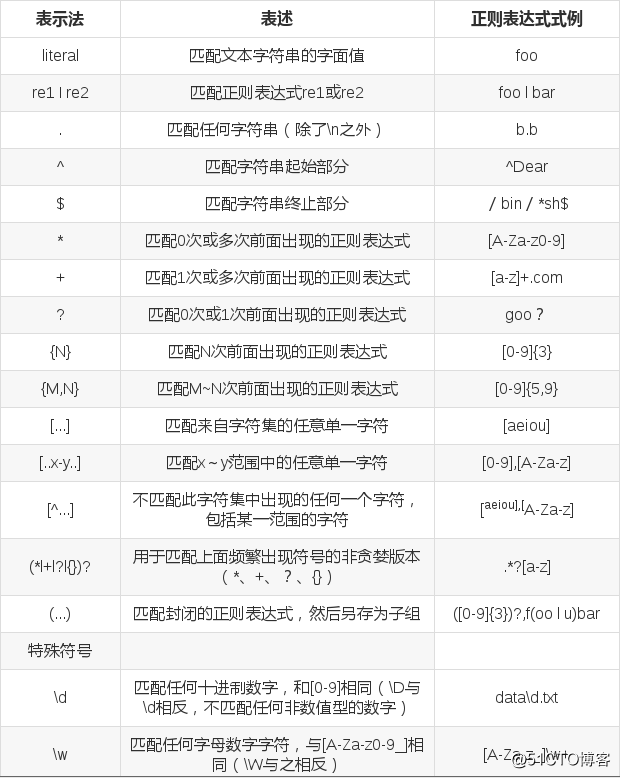 python正则表达式