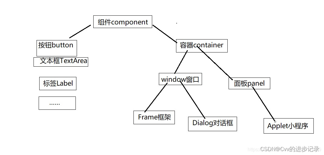 watermark,type_d3F5LXplbmhlaQ,shadow_50,text_Q1NETkBDdnbnmoTov5vmraXorrDlvZU,size_20,color_FFFFFF,t_70,g_se,x_16