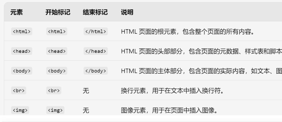 HTML入门：元素_html中html元素用于定义文档的-CSDN博客
