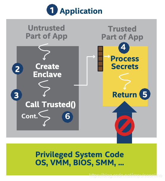 （图片来自：Intel Sgx Product Brief 2019 ）
