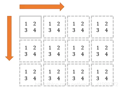 Python-Numpy库中的tile（）函数详解_numpy tile-CSDN博客