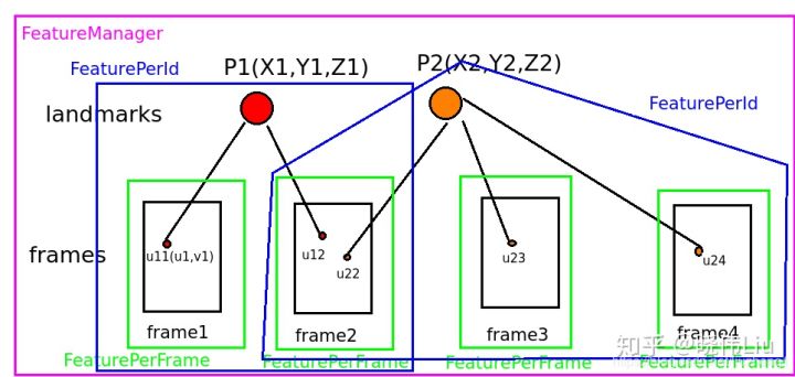 VINS-Mono 代码详细解读4——feature_manager.cpp_SLAM-CSDN专栏