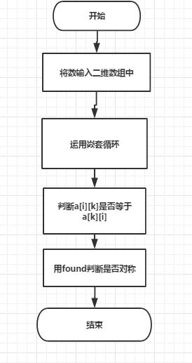 1579902-20190322150127561-1514808603.png