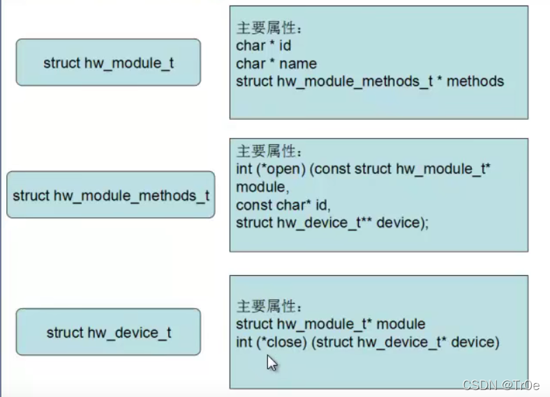 Android HAL硬件抽象层的原理与应用实例-CSDN博客