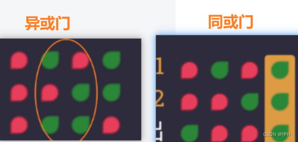 turing complete(图灵完备)——通过谜题，学习处理器架构