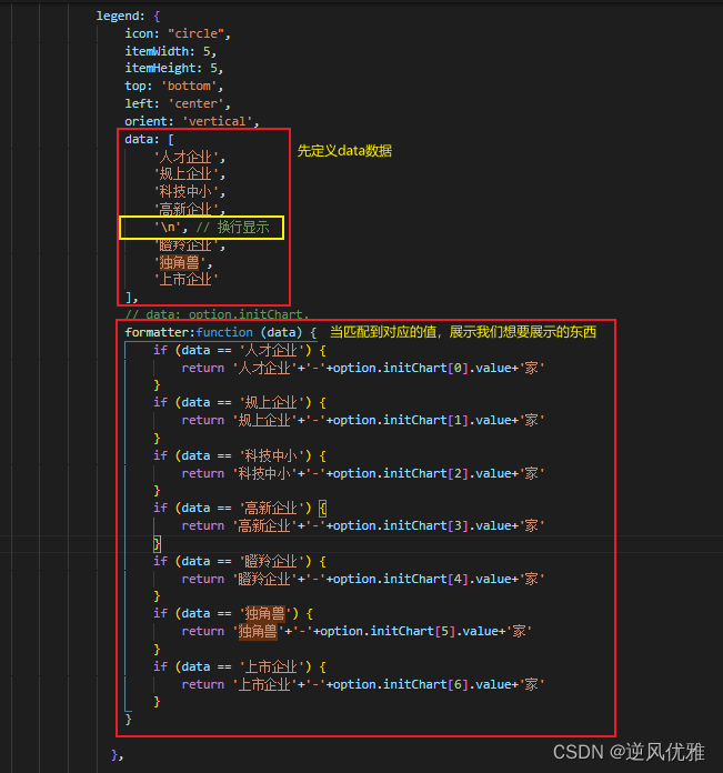 自定义echarts legend图标的展示内容_echarts图例自定义html内容-CSDN博客